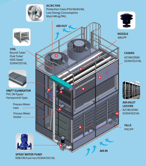 Cross Flow CLCT - AQ BHX Series